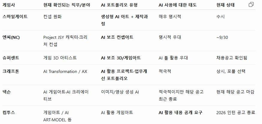 Attachment